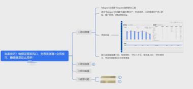 独家技巧！电报运营新风口