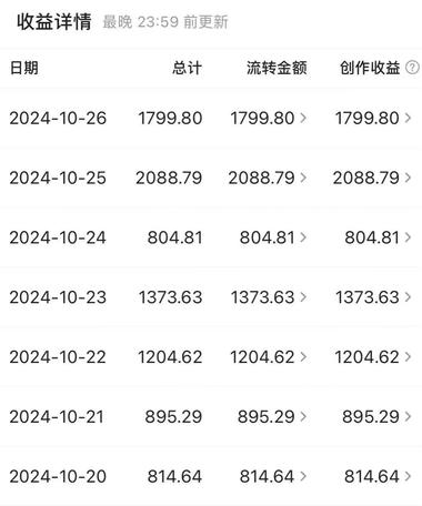 暴利玩法，AI灵异故事来袭，5分钟1条视频，条条爆款