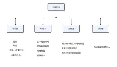 小红书飞书 模板实战变现：小红书快速起号，搭建一个赚钱的飞书模板