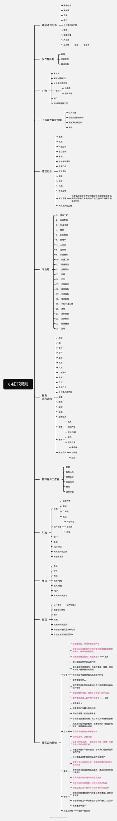 小红书运营全攻略：涵盖规则、账号搭建、快速起号，助力变现引流